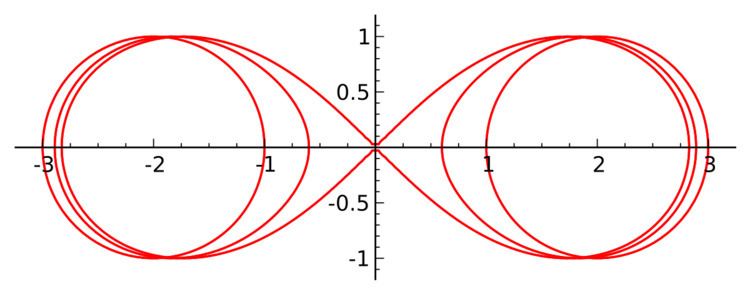 Spiric section