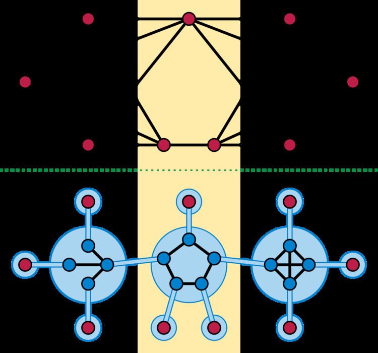 Split (graph theory)
