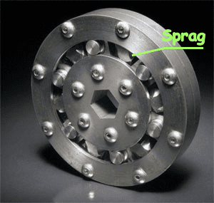 Sprag clutch