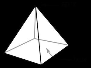 Square pyramid Square Pyramid Definition amp Properties Video amp Lesson Transcript