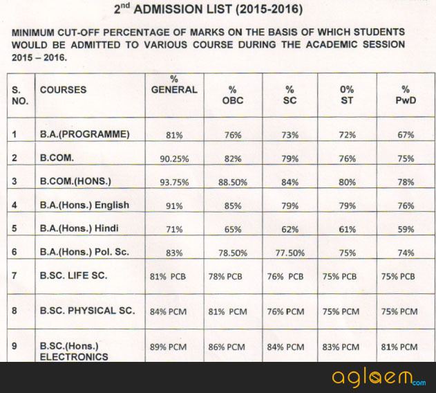 Sri Aurobindo College Sri Aurobindo College Cut Offs 2016 Delhi University DU