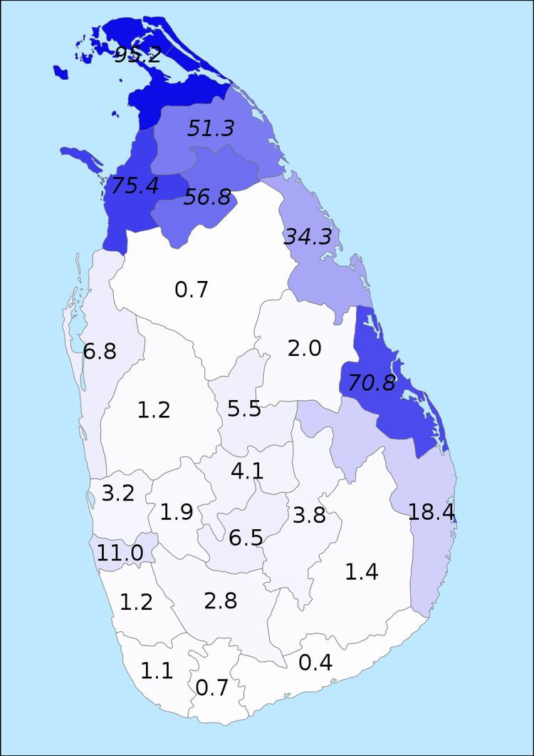 Sri Lankan Tamil dialects