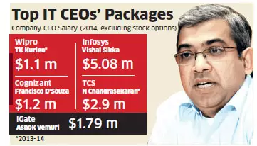 Srinivas Kandula iGate CEO Ashok Vemuri takes home handsome package of 179 million