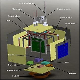 SRMSAT SRMSat eoPortal Directory Satellite Missions