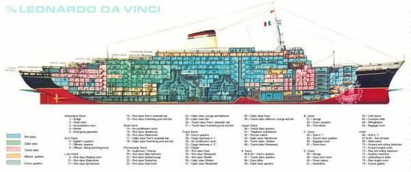 SS Leonardo da Vinci (1960) NAVIGATIONCruising and Maritime Themes SS quotLEONARDO DA VINCIquot a