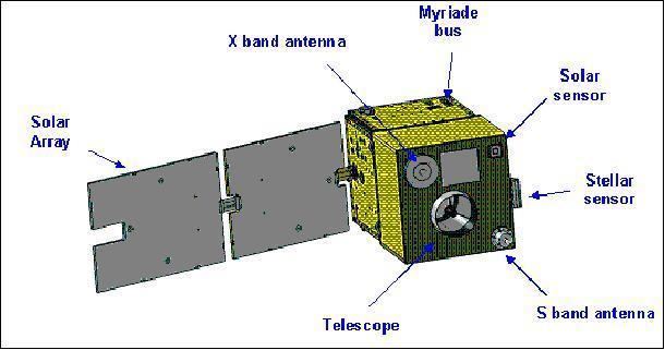 SSOT (satellite) SSOT EO Event Details Earth Observation Events