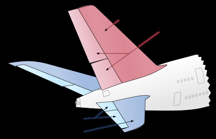 Stabilizer (aeronautics)