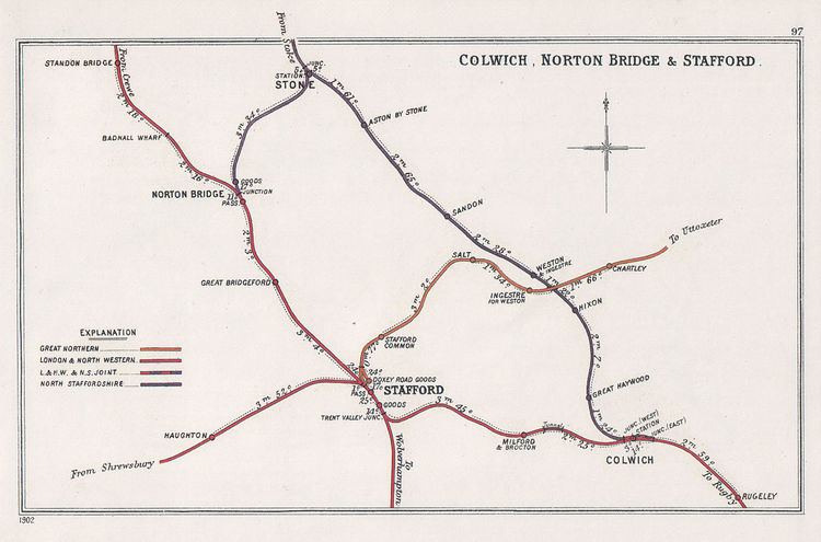 Stafford–Shrewsbury line