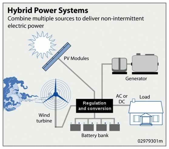 Stand-alone power system