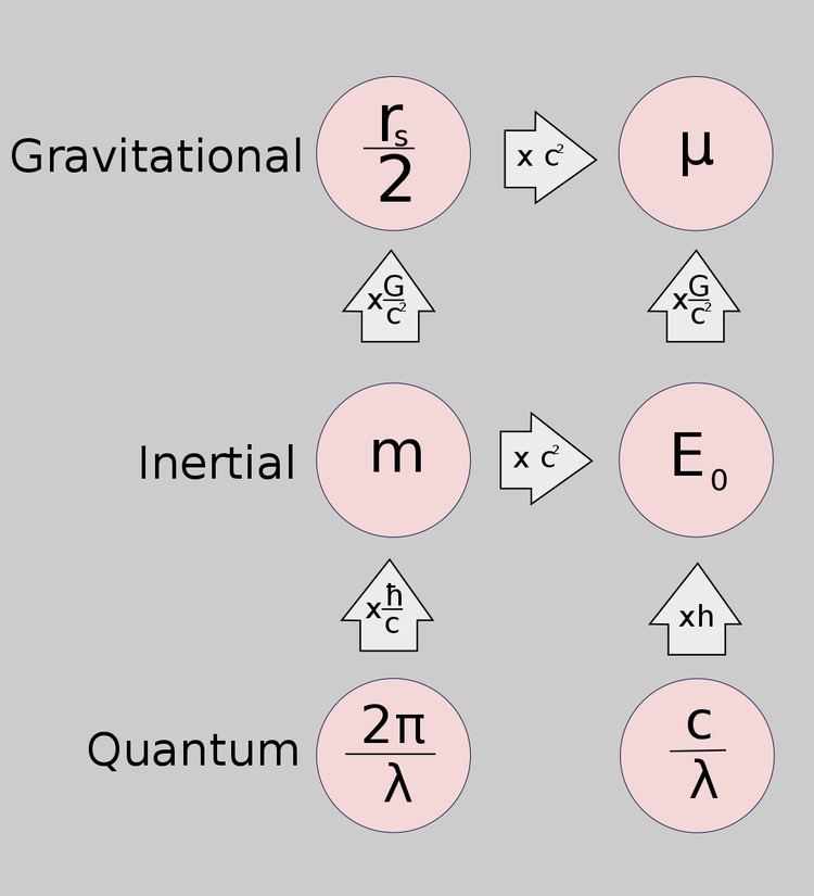 Standard gravitational parameter
