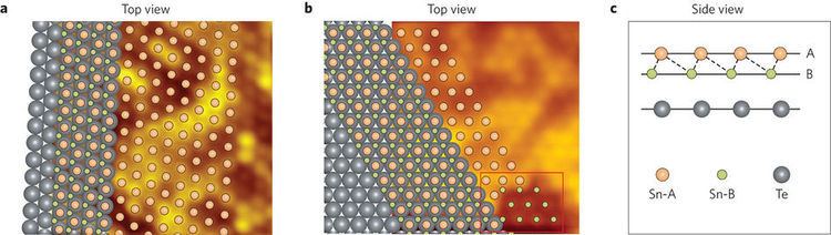 Stanene Epitaxial growth of twodimensional stanene Nature Materials