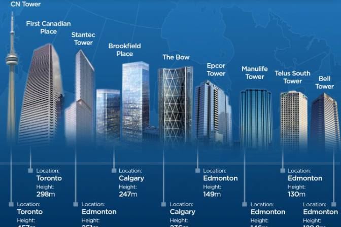 Stantec Tower Edmonton39s tallest tower reaches milestone Thursday Edmonton