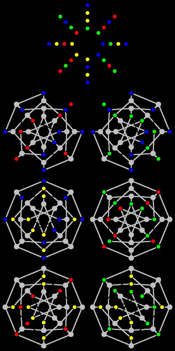 Star coloring