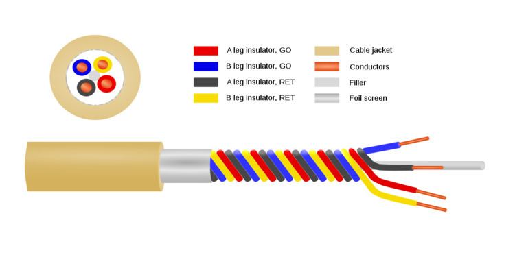 Star quad cable