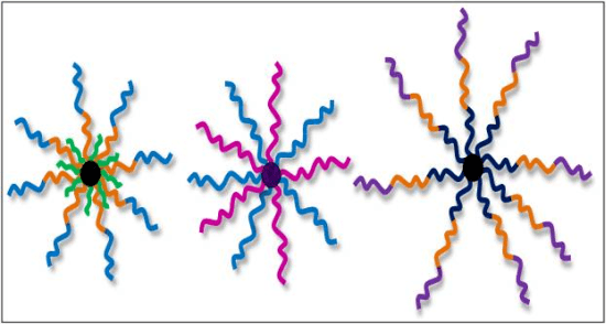 Star-shaped polymer Polymers Free FullText WaterSoluble Stimuli Responsive Star