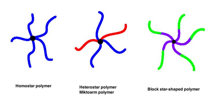 Star-shaped polymer FileStar Polymer Structurespng Wikimedia Commons