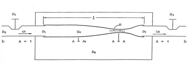 Starling resistor