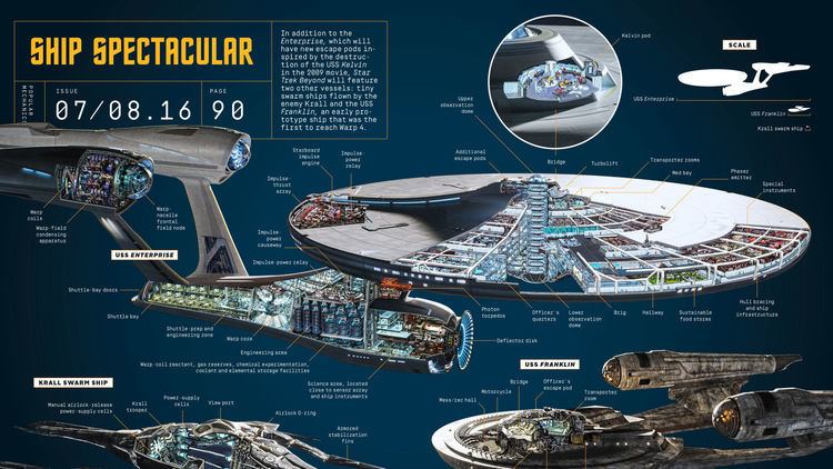 Starship Enterprise See the New USS Enterprise in MindBlowing Detail