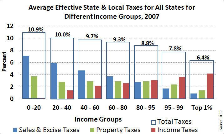 State income tax