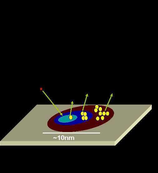 Static secondary-ion mass spectrometry