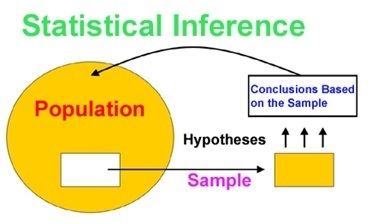 Statistical inference httpsbigurufileswordpresscom201501introdu
