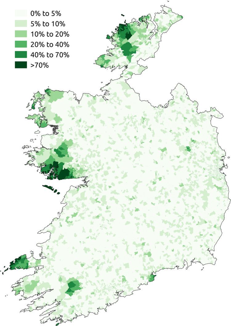 Status of the Irish language