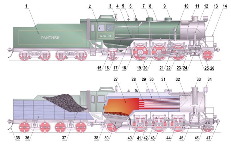 Steam locomotive components