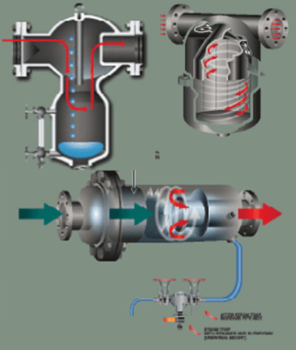 Steam separator cdn2hubspotnethub165880file376635739pngima