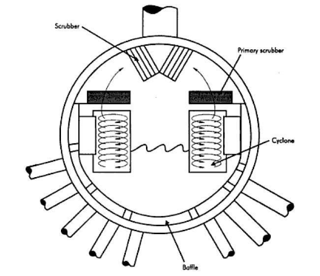 Steam separator Steam Boiler Steam Separator in Boiler