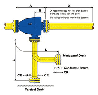 Steam separator Kelburn Engineering Gas and Air Separation