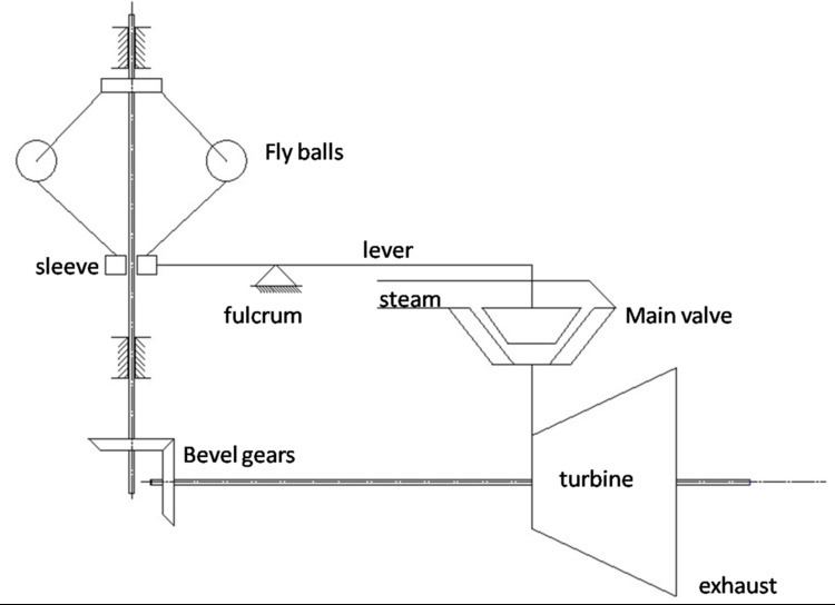 Steam turbine governing