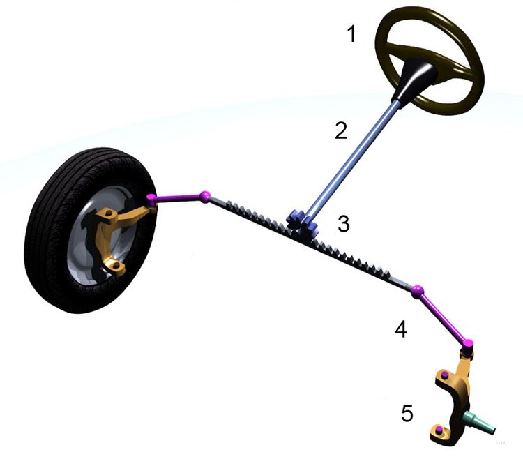Steering linkage