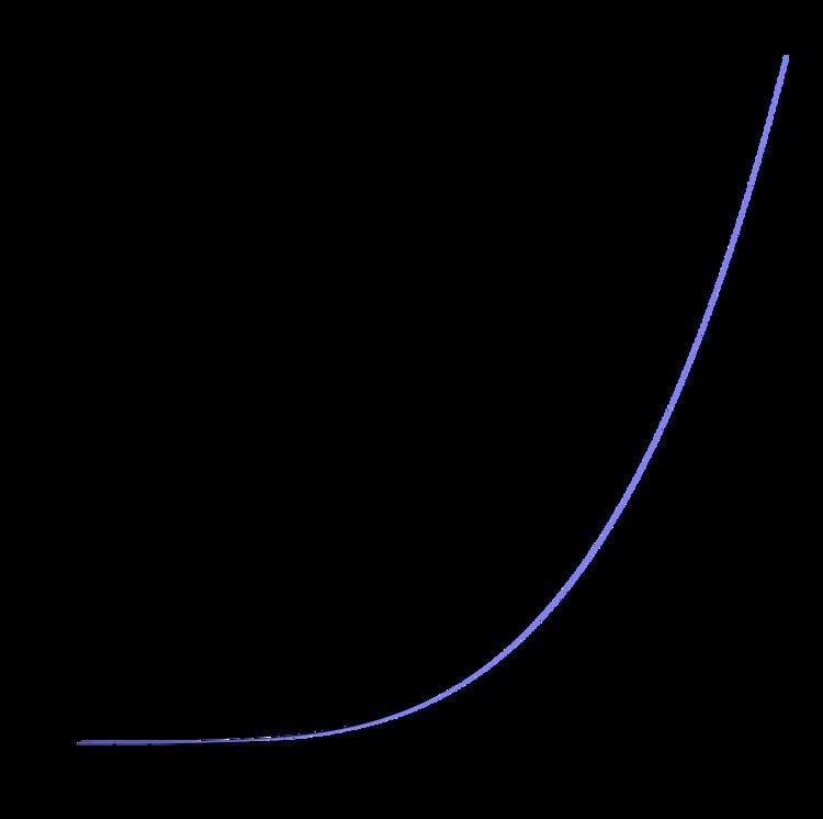 Stefan–Boltzmann law