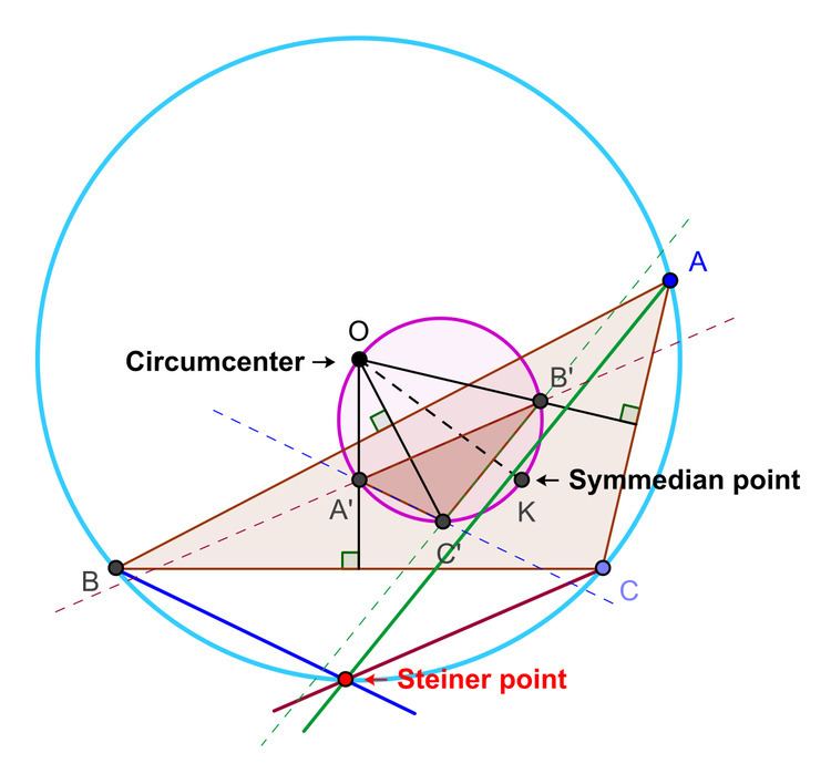 Steiner point (triangle)