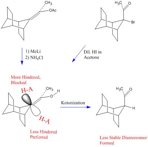 Stereochemistry of ketonization of enols and enolates