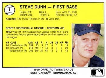 Steve Dunn (1990s first baseman) Steve Dunn Gallery The Trading Card Database