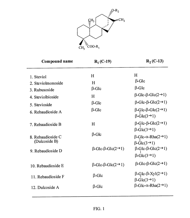 Steviol glycoside patentimagesstoragegoogleapiscomUS20130071339A