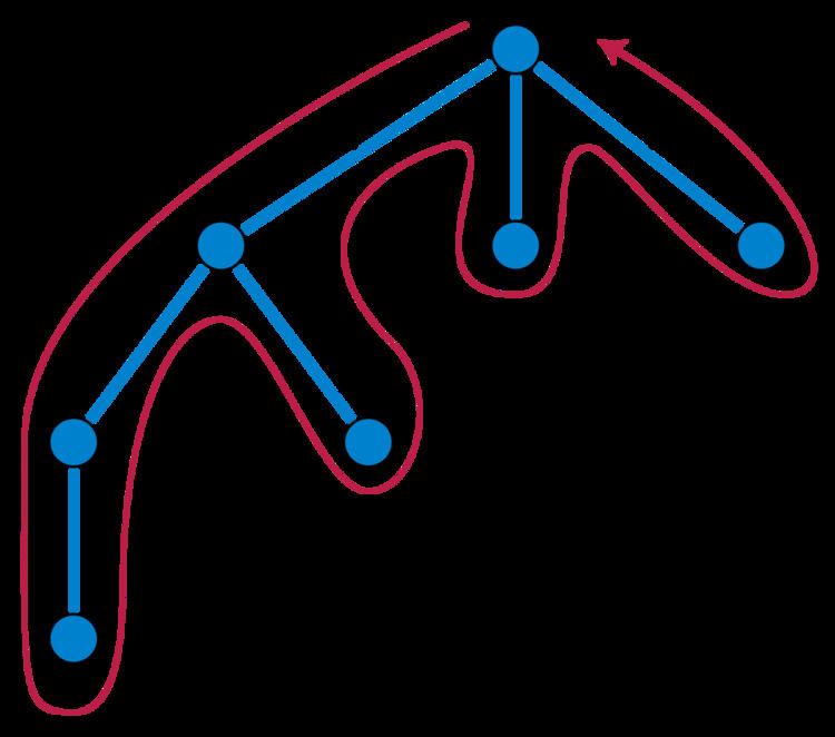 Stirling permutation