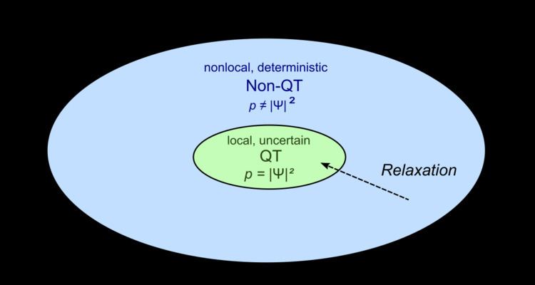 Stochastic electrodynamics