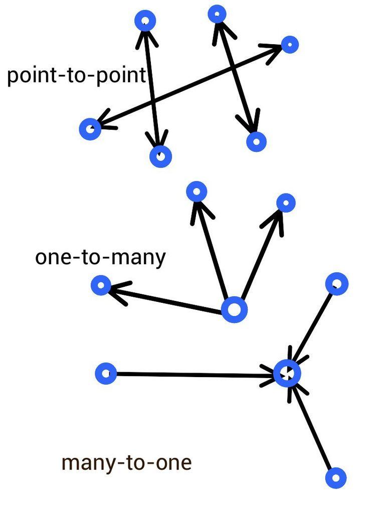 Stochastic geometry models of wireless networks