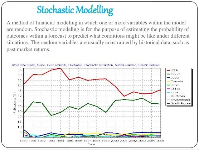 Stochastic modelling (insurance) httpsimageslidesharecdncomstochasticmodellin