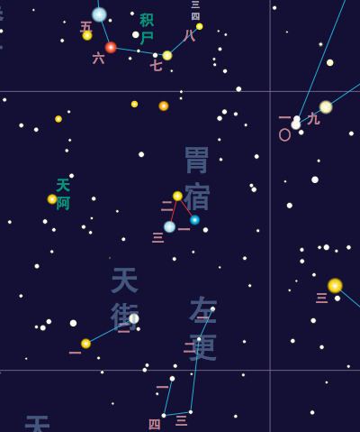 Stomach (Chinese constellation)