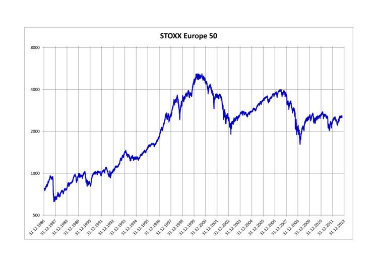 STOXX Europe 50 Alchetron The Free Social Encyclopedia