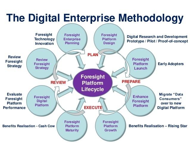 Strategic foresight Strategic Foresight Plaform Training and Education Modules TEM PDF