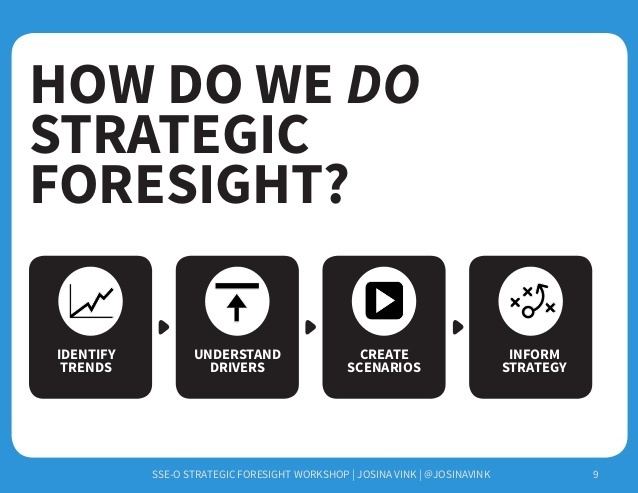 Strategic foresight httpsimageslidesharecdncomstrategicforesight