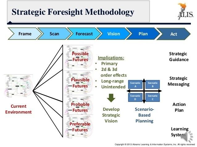 Strategic foresight Strategic foresight and scenario based planning