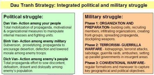 Strategy and tactics of guerrilla warfare