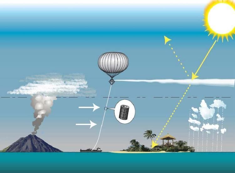 Stratospheric Particle Injection for Climate Engineering