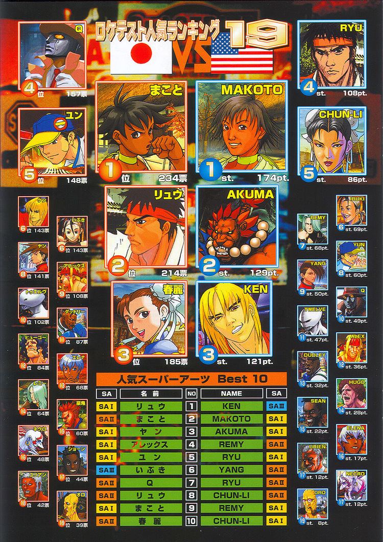 Street Fighter III: 3rd Strike shmuplationscom