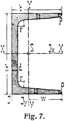 Structural channel